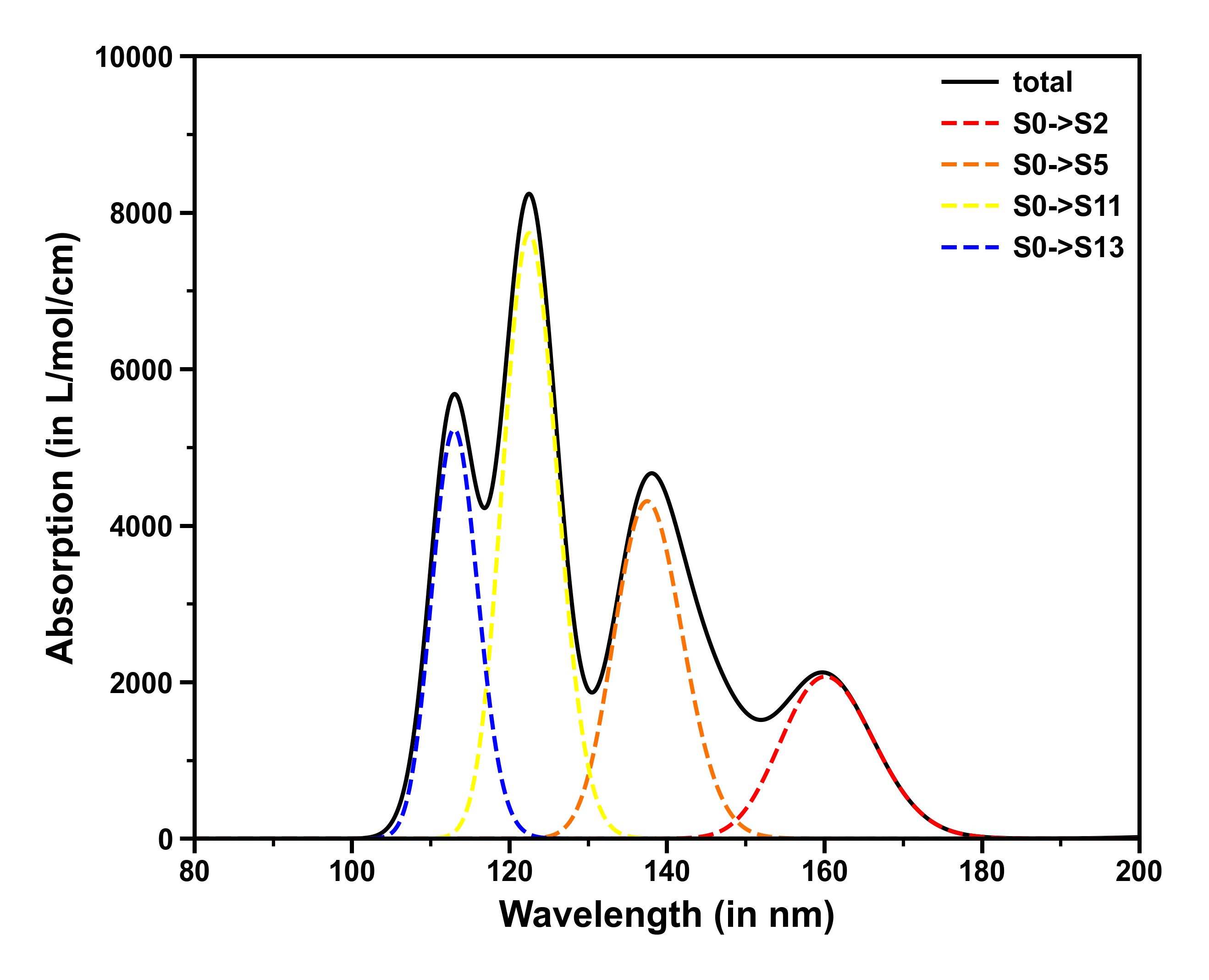 使用 KimariDraw 处理 Multiwfn 生成的光谱数据 | 计算化学小屋